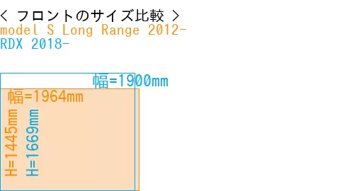#model S Long Range 2012- + RDX 2018-